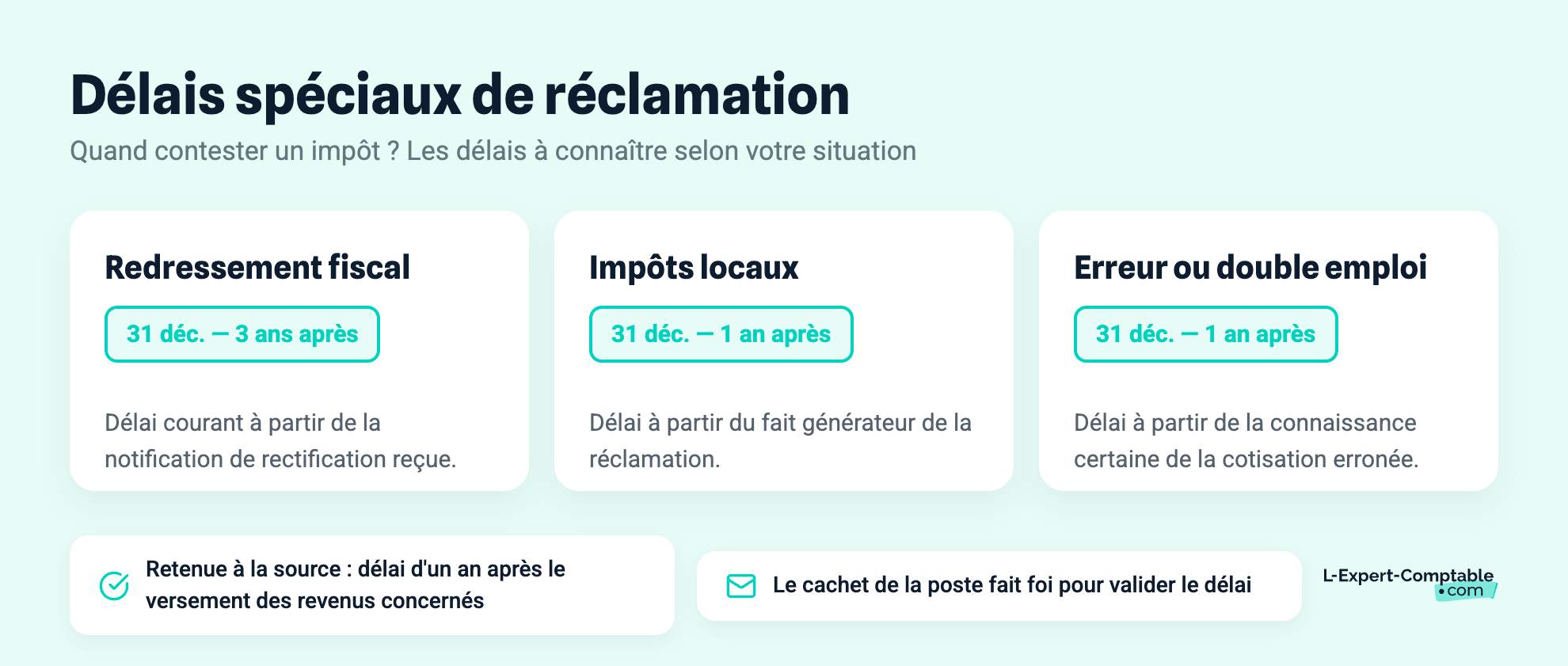 Délais spéciaux de réclamation